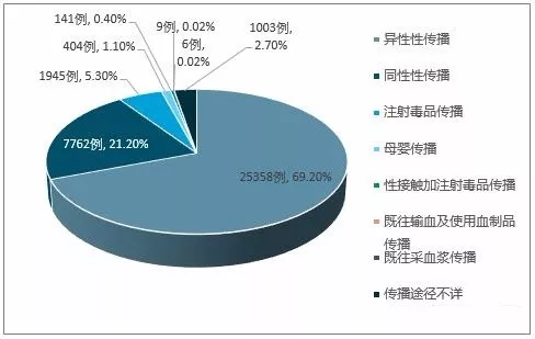 别拿生命去发生性关系