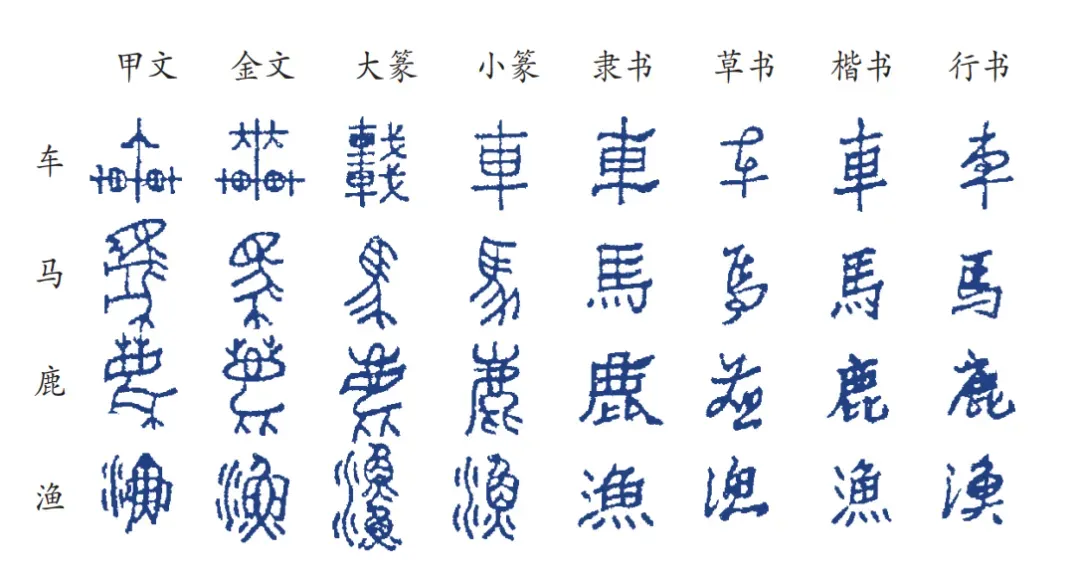 10000年中华文化，第一次被整理得如此清晰！