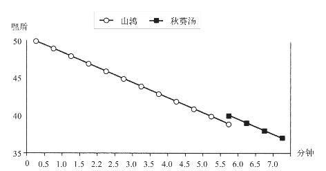 第七章　相比较而言的幸福