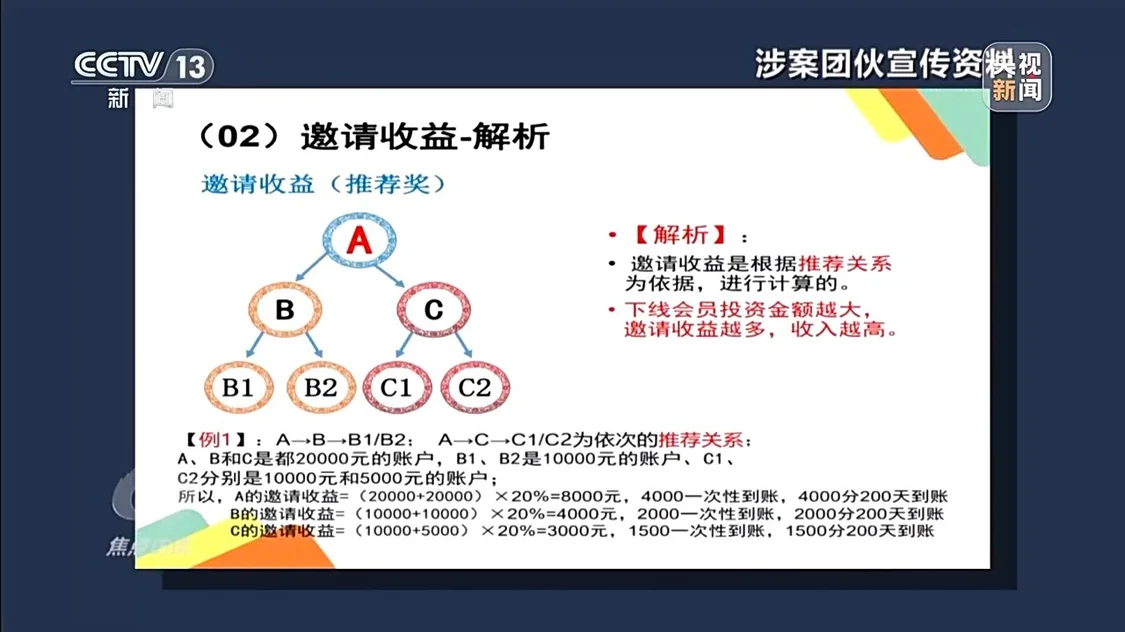 已有数万人被骗，起底“云养殖”里的骗局