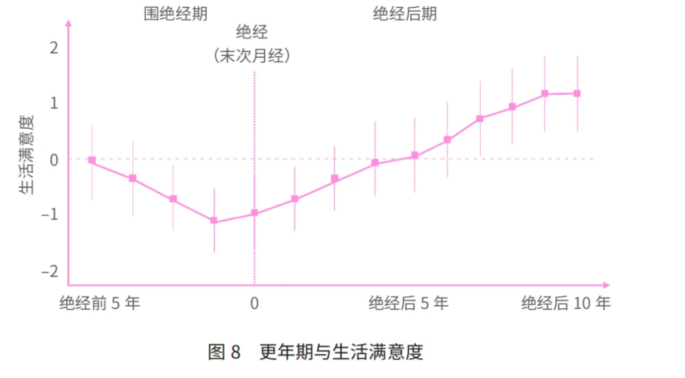 1.3亿中国女性正面临更年期的困惑
