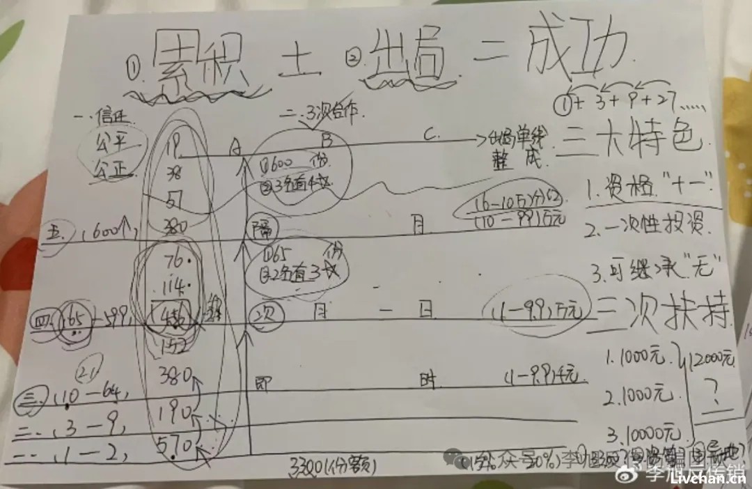 山东威海、青岛等地“51800、53340、50300”五星制传销骗局