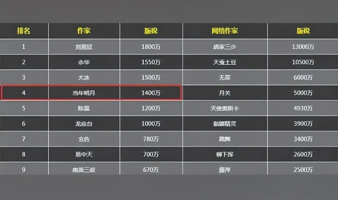 天涯社区，怎么就没了