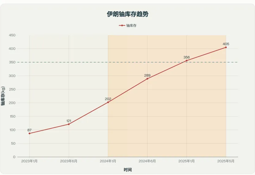 以色列如何在72小时内"去核"伊朗？一场隐秘45年的生死博弈，终于在2025年6月撕破
