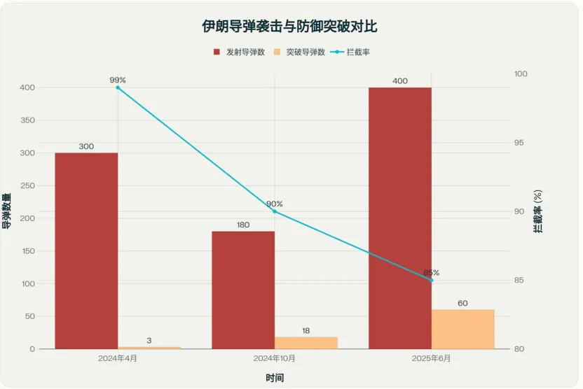以色列如何在72小时内"去核"伊朗？一场隐秘45年的生死博弈，终于在2025年6月撕破