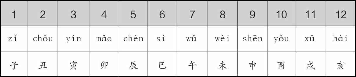 古代人的日常生活