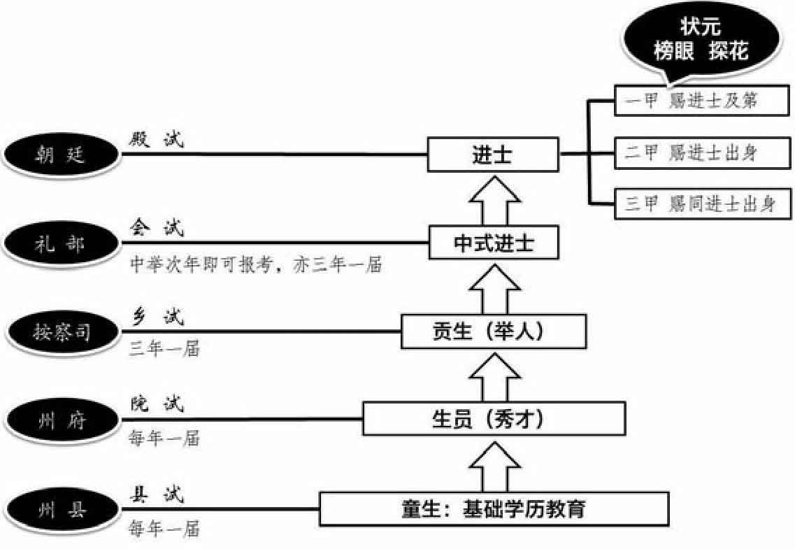 古代人的日常生活